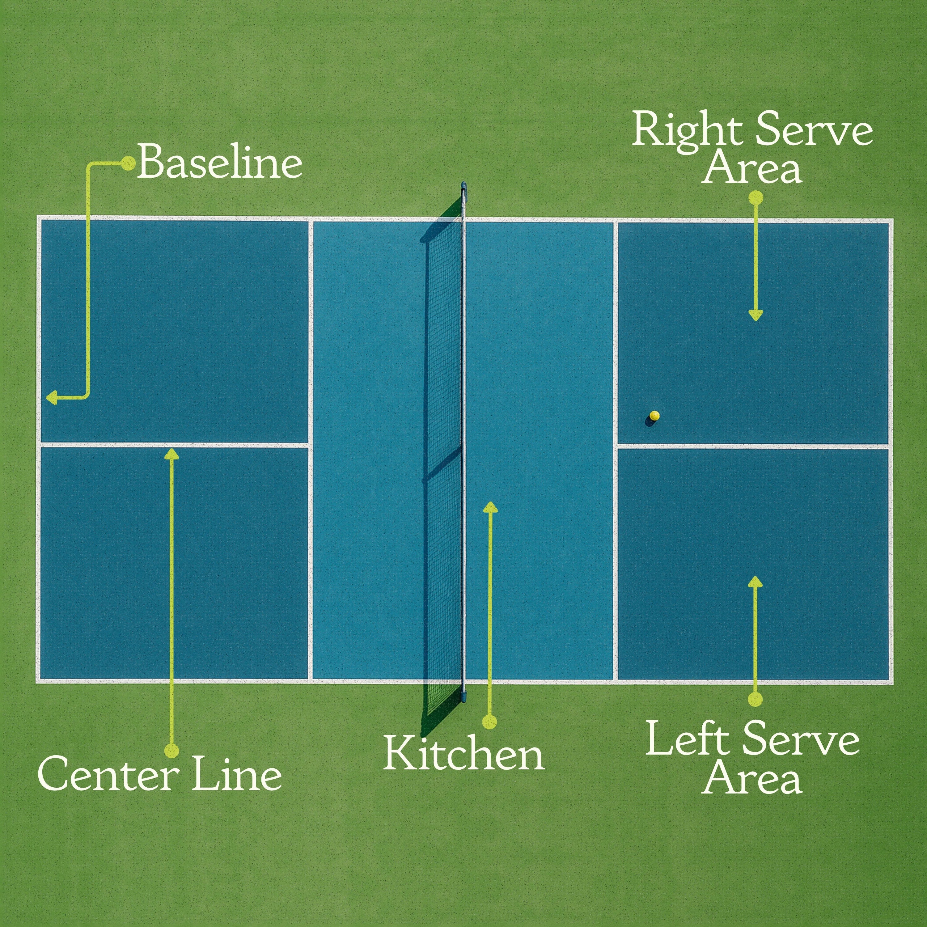 Court Positioning 101: The 3 Zones and the Gold Standard of Footwork
